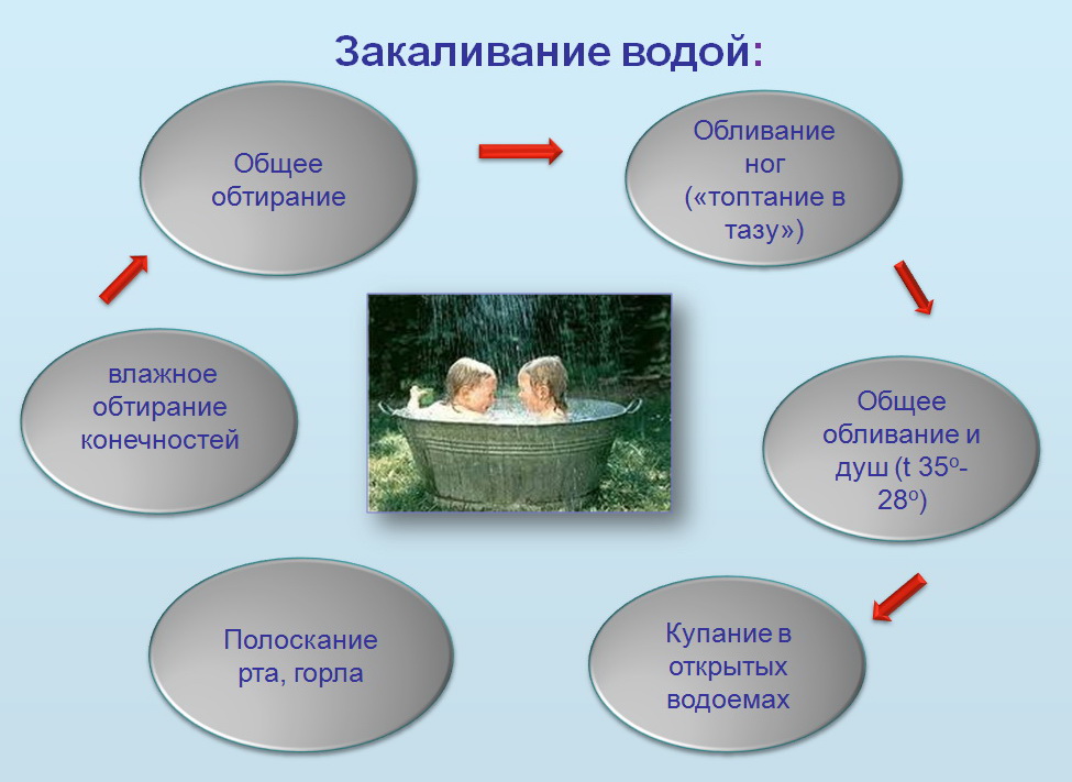 закаливание водой.jpg